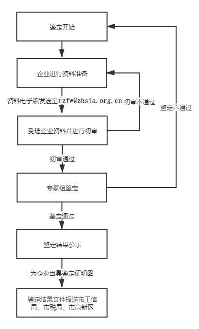 1648545860.png 流程.png