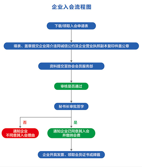 入会流程图.png