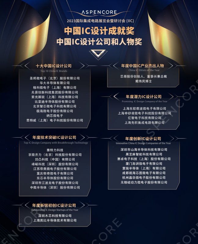 中国IC设计公司和人物奖奖项.jpg